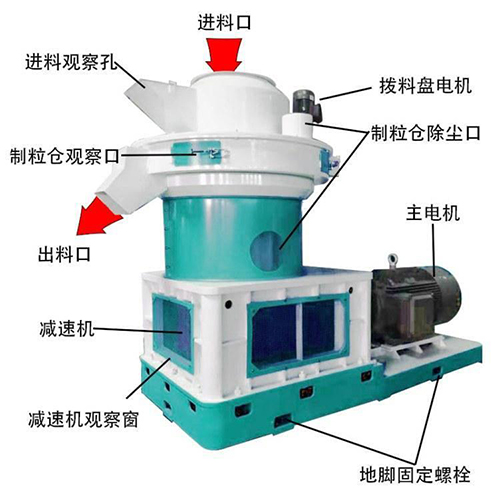 如何排查秸稈顆粒機料堵塞？